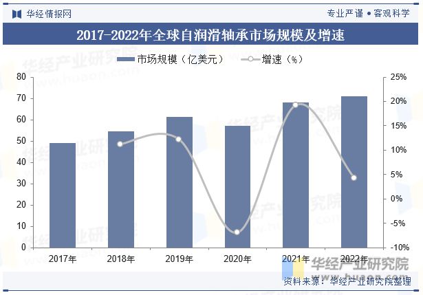 2023年中国自润滑轴承行业现状与竞争格局分BD半岛析国产龙头奋起直追「图」(图3)