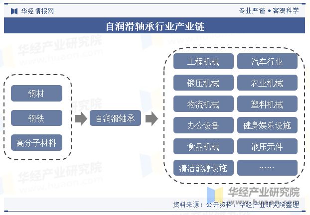 2023年中国自润滑轴承行业现状与竞争格局分BD半岛析国产龙头奋起直追「图」(图5)