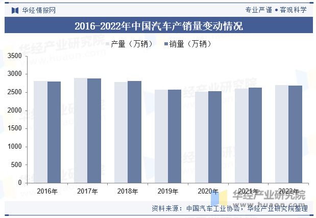 2023年中国自润滑轴承行业现状与竞争格局分BD半岛析国产龙头奋起直追「图」(图6)