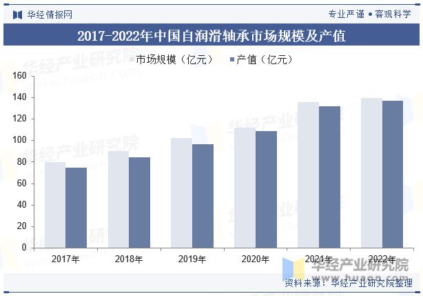 2023年中国自润滑轴承行业现状与竞争格局分BD半岛析国产龙头奋起直追「图」(图4)